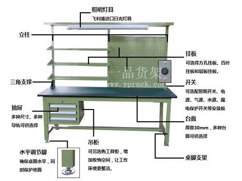 輕型工作臺分解圖